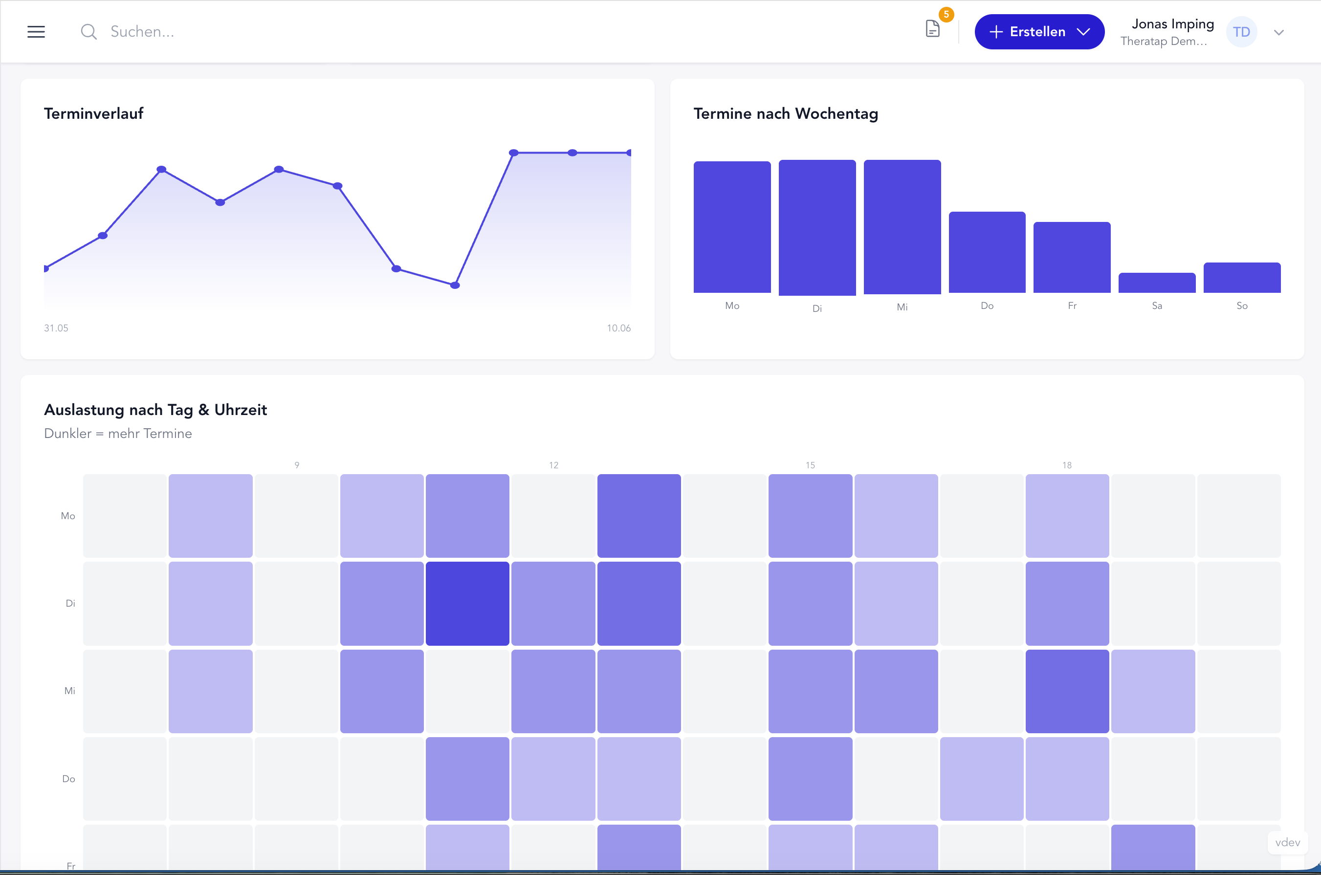 Termine & Auslastung – Heatmap und Wochentag-Analyse